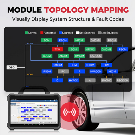 Launch X-431 PAD 7 Elite module topology mapping
