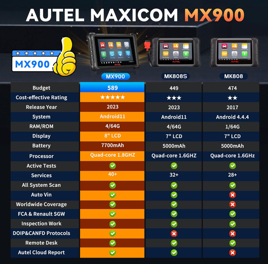 Autel MaxiCheck MX900 Diagnostic Scan Tool