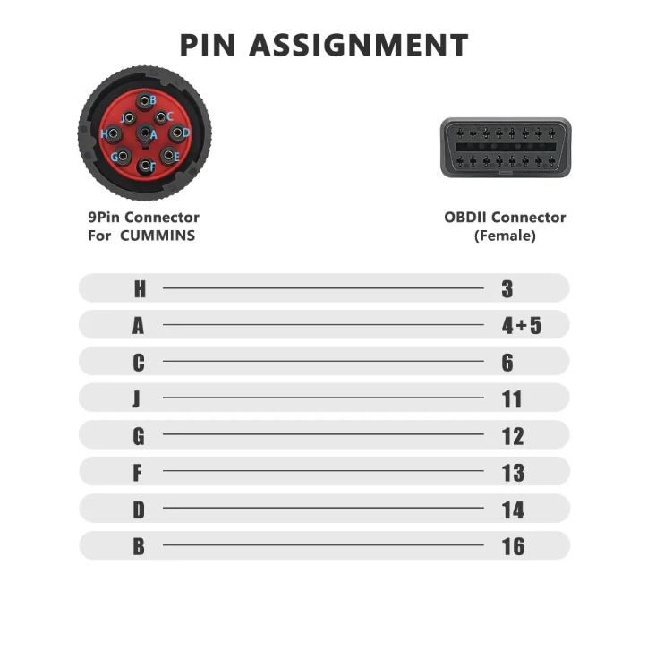 Diesel 9 Pin to 16 Pin J1939 OBD2 Adapter Cable