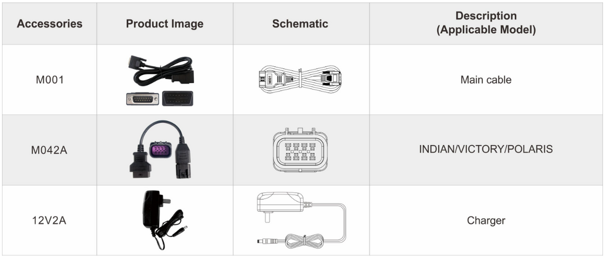 OBDSTAR iScan Polaris motorcycle accessories with product images, schematics, and descriptions