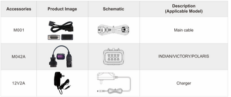 OBDSTAR iScan Polaris motorcycle accessories with product images, schematics, and descriptions