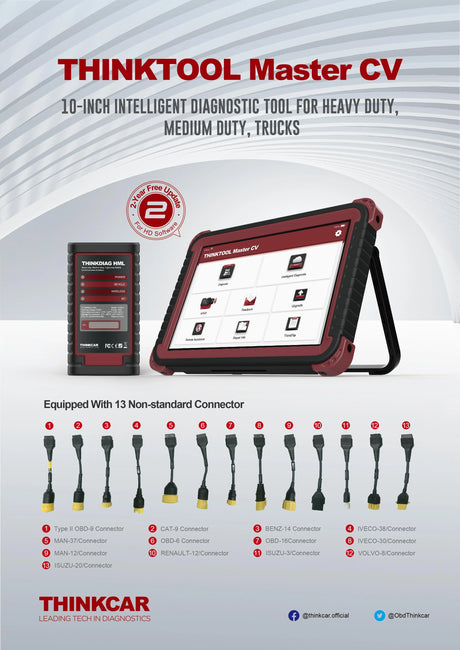 Thinktool Master CV