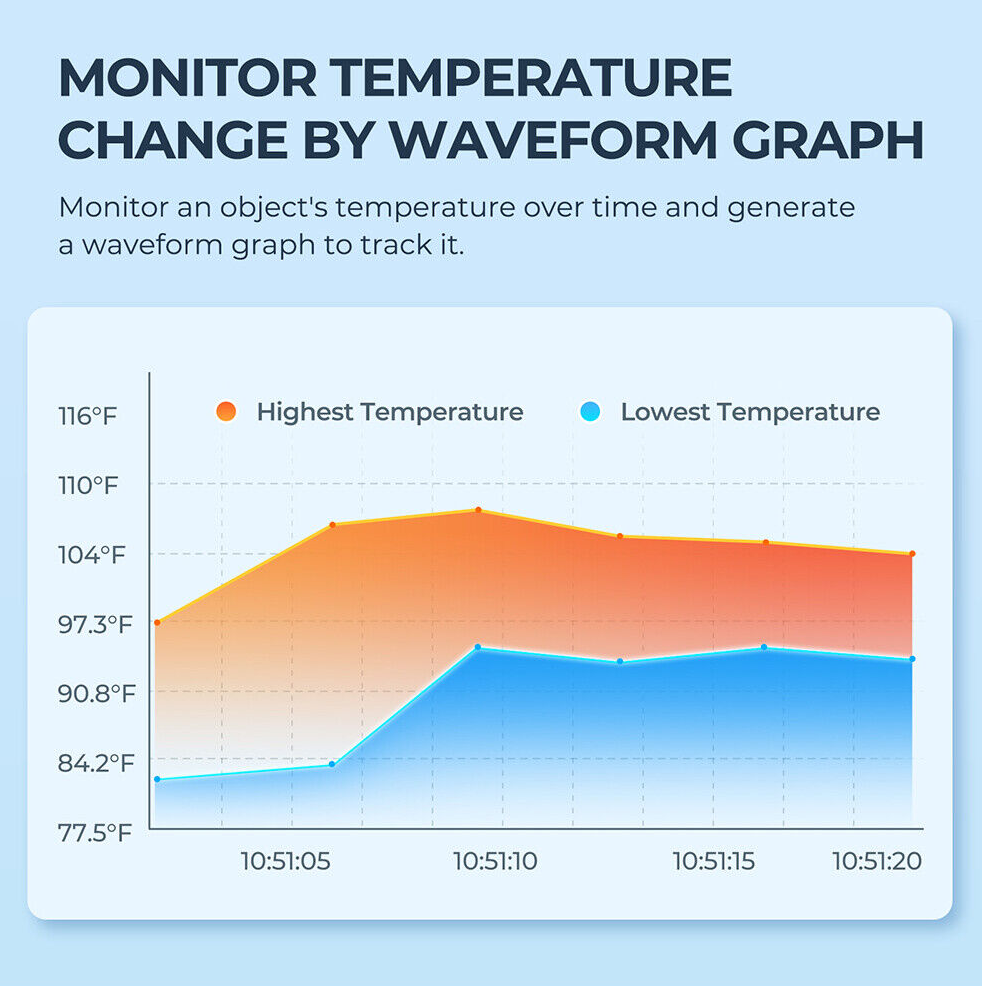 Topdon TC001 waveform temperature graph monitoring
